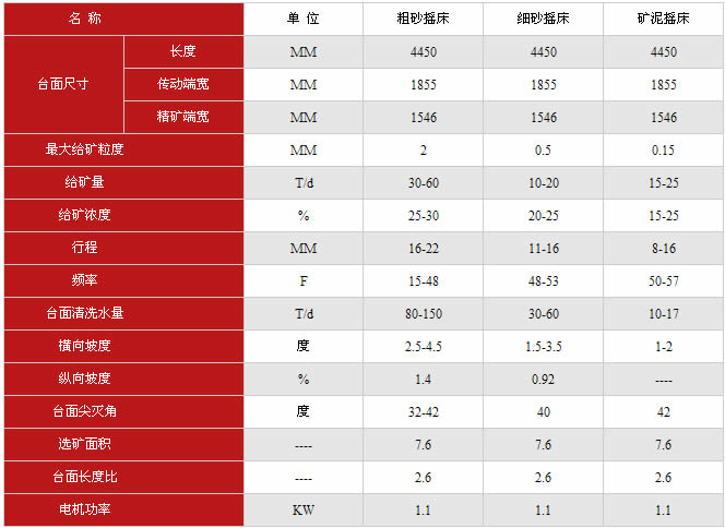搖床技術參數
